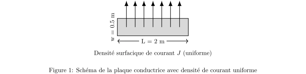 Calcul de la Densité Surfacique de Courant