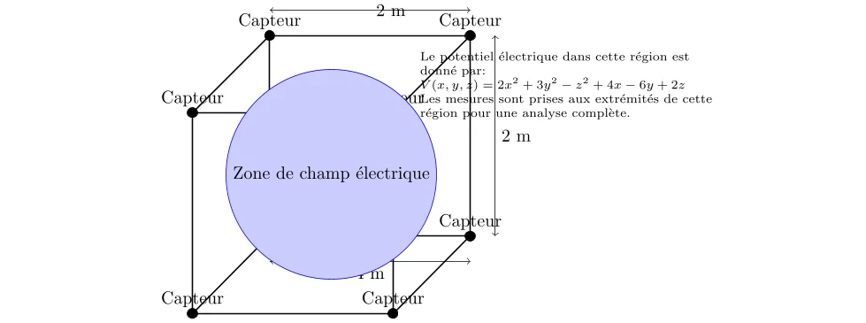 Calcul de la Densité de Charge