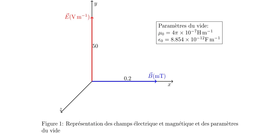 Calcul de la densité moyenne d’énergie