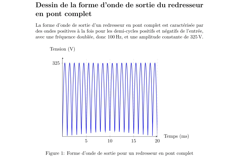 Calcul de la valeur efficace de la tension