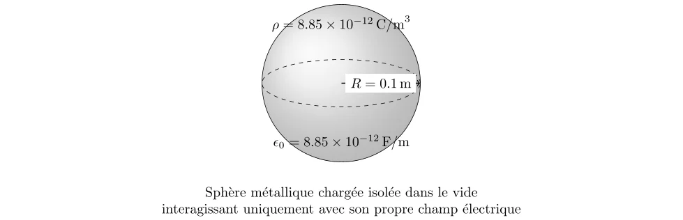 Calcul de l’énergie potentielle d’une sphère