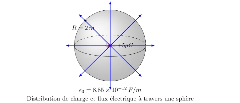 Calcul du Flux Électrique à Travers une Surface