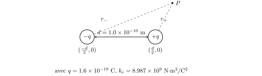 Calcul du moment dipolaire