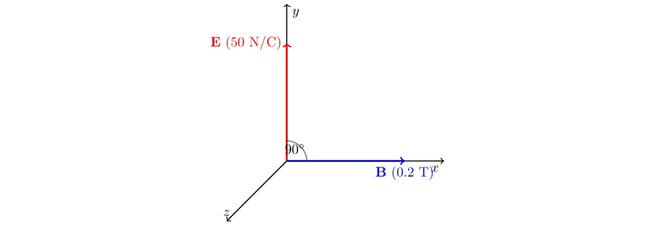 Densité Énergétique en Électromagnétisme