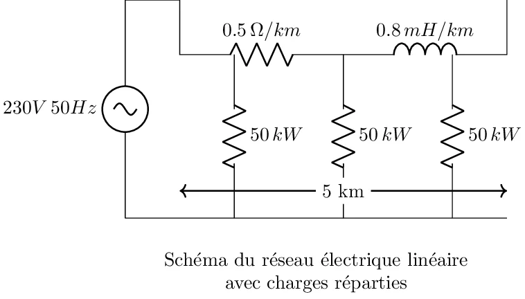 Optimisation d’un Réseau Électrique Linéaire