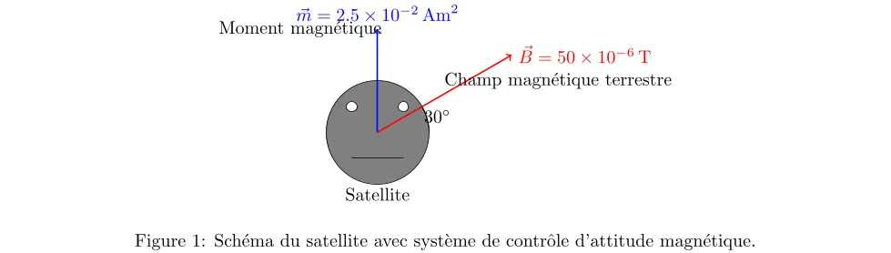 Orientation Satellite via Dipôle Magnétique