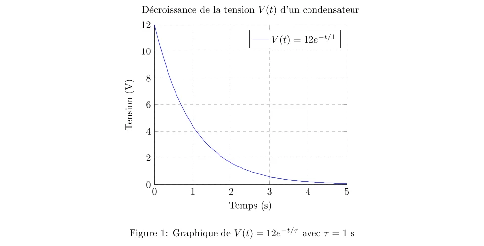 Temps de Décharge d'un Condensateur