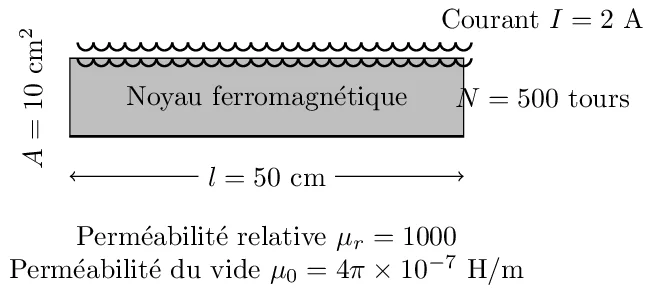 Calcul de l’Inductance et de l’Énergie Stockée