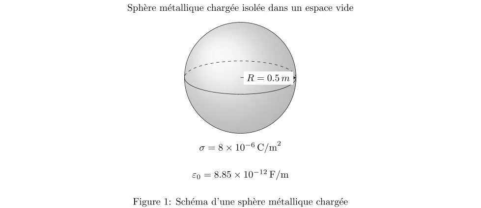 Calcul de la Charge Totale dans une Sphère