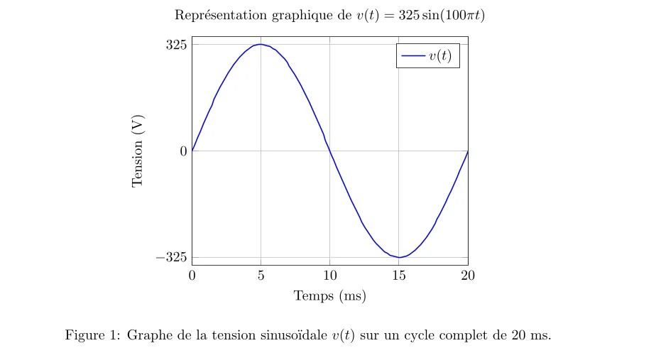 Étude de la Tension Efficace et Instantanée