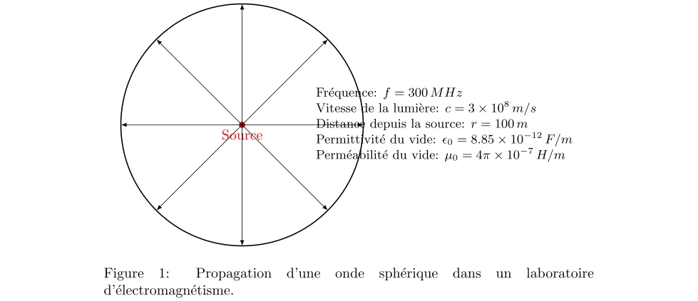 Propagation des Ondes Sphériques