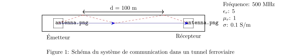 Calcul de l’amplitude de l’onde réfléchie