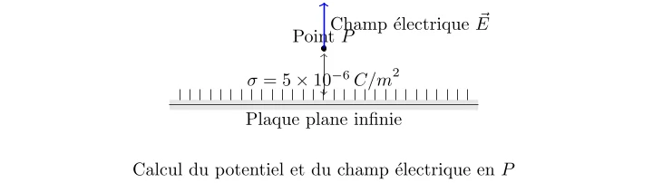 Calcul du Champ et du Potentiel Électriques