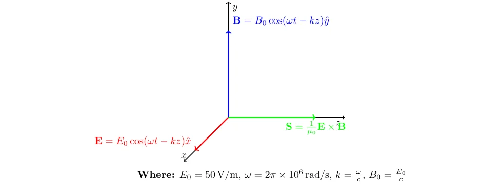 Calcul du vecteur de Poynting