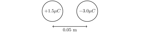 Forces entre Particules Chargées dans le Vide